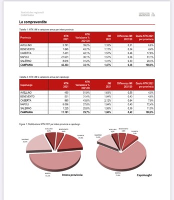 Mercato Immobiliare