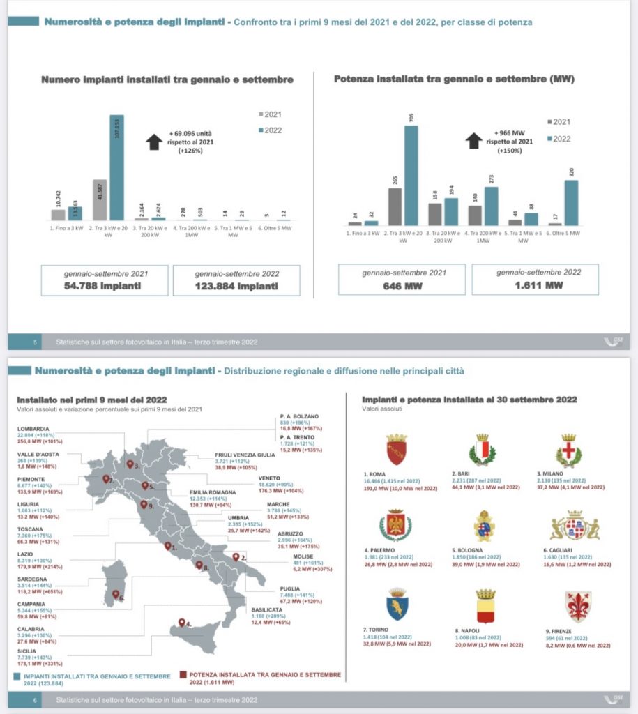 energia rinnovabile