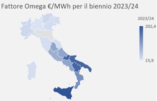 Fattore Omega